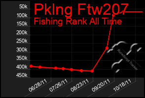 Total Graph of Pklng Ftw207