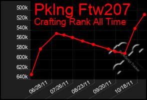 Total Graph of Pklng Ftw207