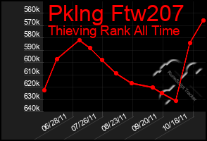 Total Graph of Pklng Ftw207