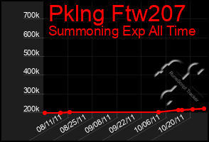 Total Graph of Pklng Ftw207