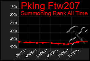 Total Graph of Pklng Ftw207