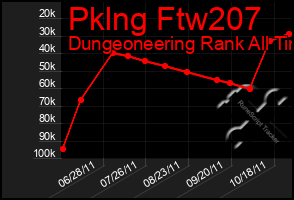 Total Graph of Pklng Ftw207