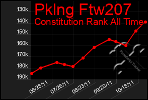 Total Graph of Pklng Ftw207