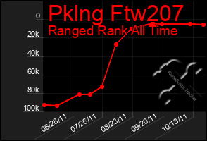 Total Graph of Pklng Ftw207