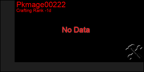 Last 24 Hours Graph of Pkmage00222