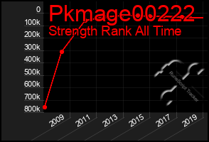 Total Graph of Pkmage00222