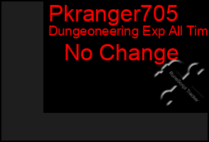 Total Graph of Pkranger705