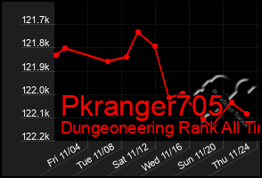 Total Graph of Pkranger705