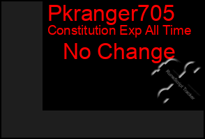 Total Graph of Pkranger705