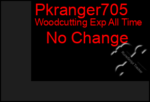 Total Graph of Pkranger705