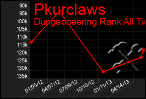 Total Graph of Pkurclaws