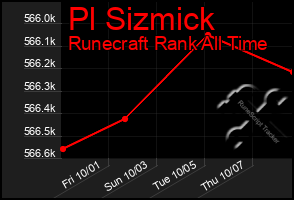Total Graph of Pl Sizmick