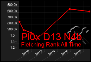 Total Graph of Pl0x D13 N4b