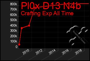 Total Graph of Pl0x D13 N4b