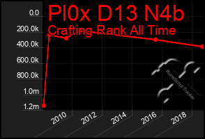 Total Graph of Pl0x D13 N4b