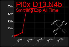 Total Graph of Pl0x D13 N4b