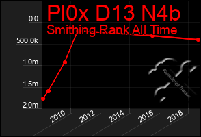 Total Graph of Pl0x D13 N4b