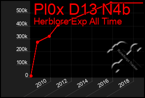 Total Graph of Pl0x D13 N4b