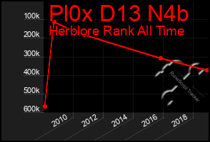 Total Graph of Pl0x D13 N4b