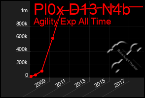 Total Graph of Pl0x D13 N4b