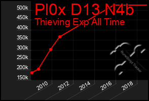 Total Graph of Pl0x D13 N4b