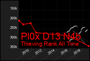 Total Graph of Pl0x D13 N4b