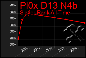 Total Graph of Pl0x D13 N4b