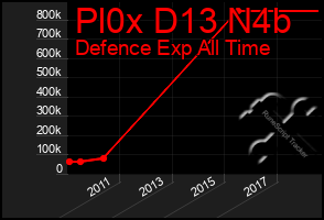 Total Graph of Pl0x D13 N4b