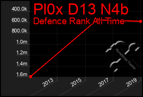 Total Graph of Pl0x D13 N4b