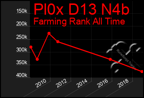 Total Graph of Pl0x D13 N4b