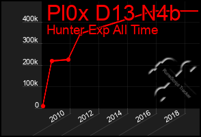 Total Graph of Pl0x D13 N4b