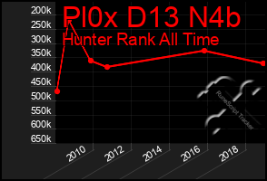 Total Graph of Pl0x D13 N4b