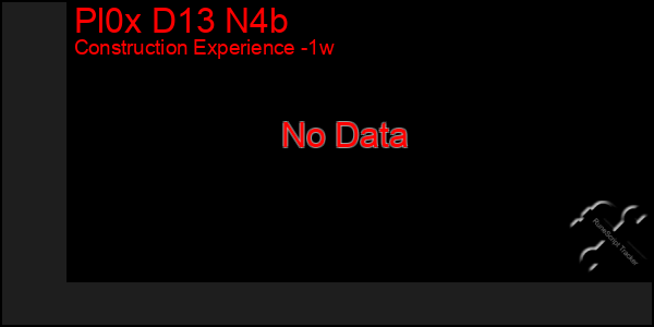 Last 7 Days Graph of Pl0x D13 N4b