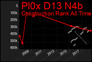 Total Graph of Pl0x D13 N4b