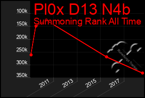 Total Graph of Pl0x D13 N4b