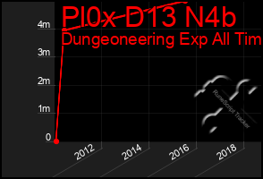 Total Graph of Pl0x D13 N4b