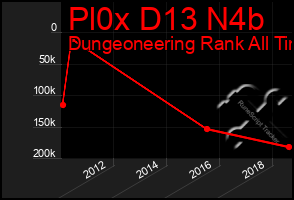 Total Graph of Pl0x D13 N4b