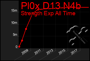 Total Graph of Pl0x D13 N4b