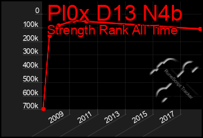 Total Graph of Pl0x D13 N4b