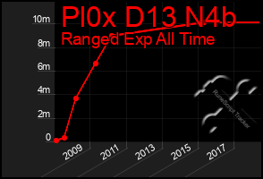 Total Graph of Pl0x D13 N4b