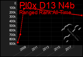 Total Graph of Pl0x D13 N4b