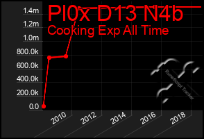 Total Graph of Pl0x D13 N4b