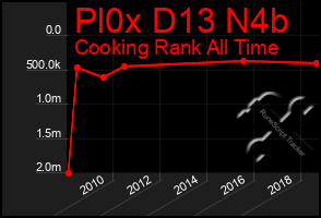 Total Graph of Pl0x D13 N4b