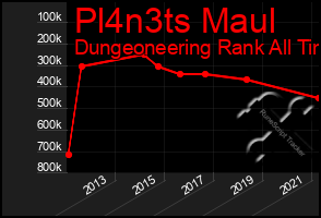 Total Graph of Pl4n3ts Maul