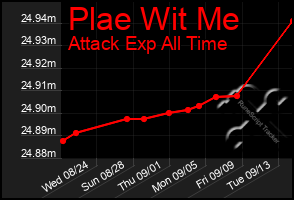 Total Graph of Plae Wit Me