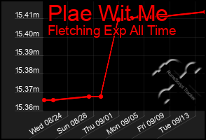 Total Graph of Plae Wit Me