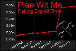 Total Graph of Plae Wit Me