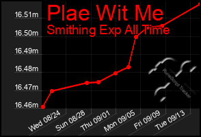 Total Graph of Plae Wit Me