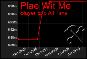 Total Graph of Plae Wit Me