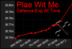 Total Graph of Plae Wit Me